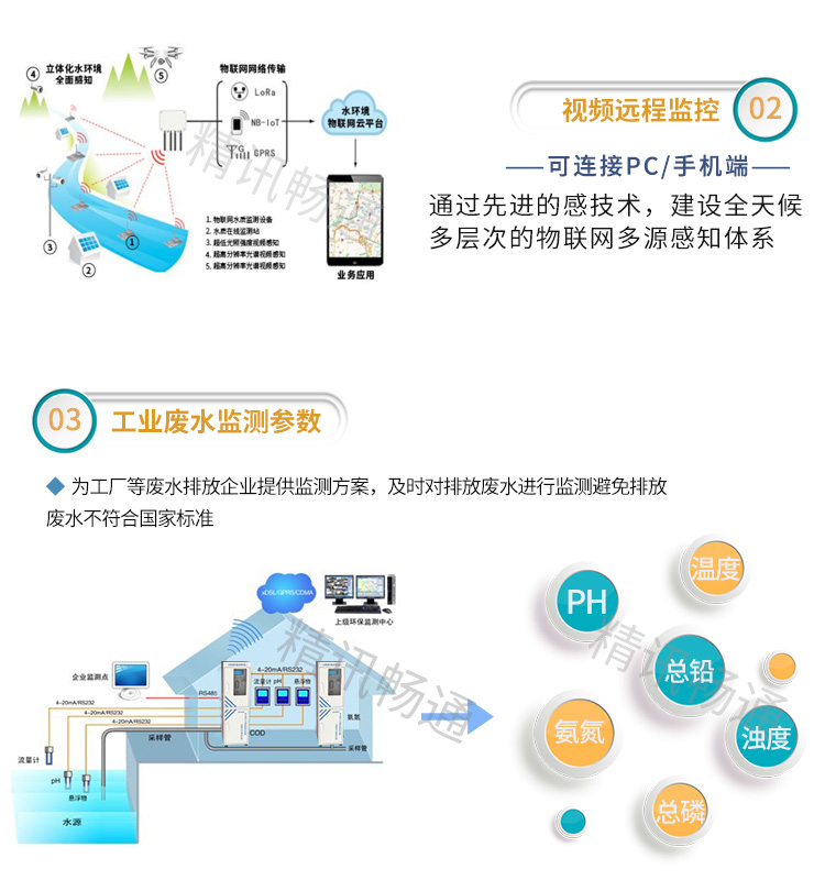 河道水质建设