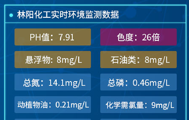 水文监测