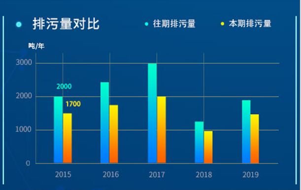 水文监测