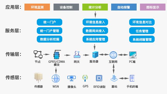 水文监测